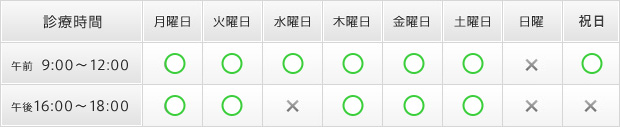 はらだ動物病院の診療時間